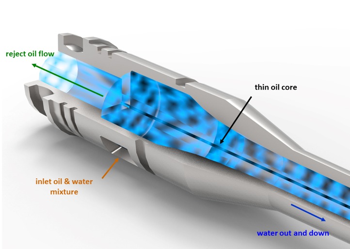 deoiling-hydrocylone